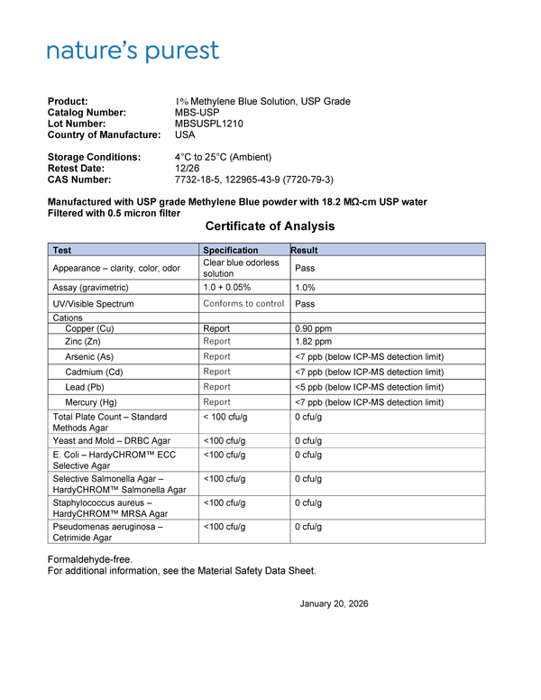 Certificate of Analysis